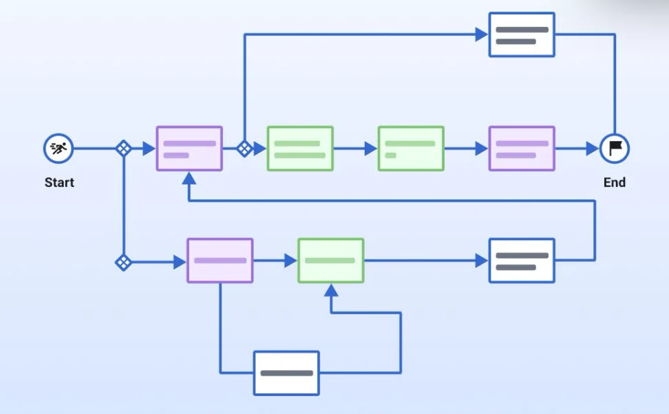 Digital Flow Manager: visual environment for designing dialogues and processes