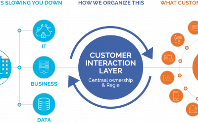 The customer interaction layer: crucial for an optimal customer experience